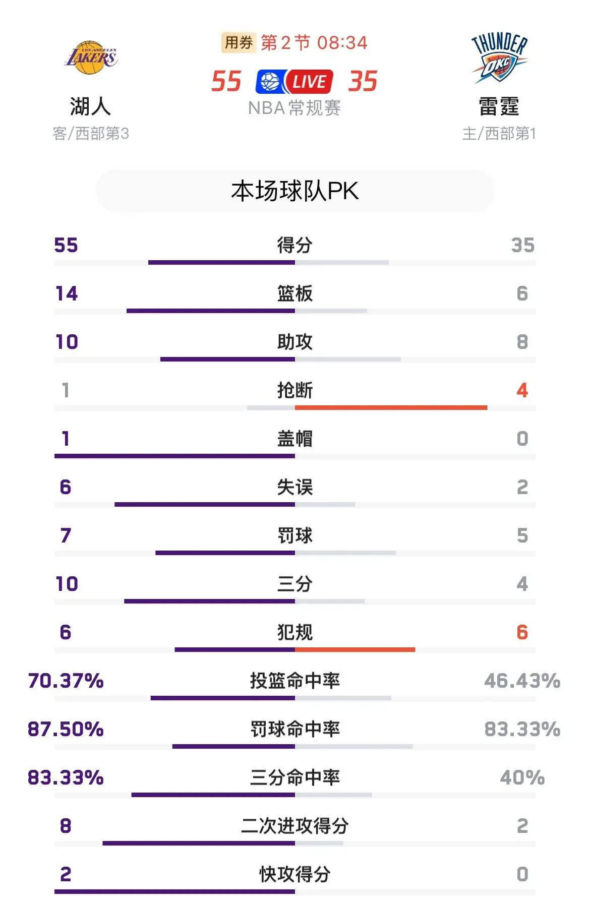 Ming连续十场比赛得分超过大比分获胜，湖人不断突破！热度持续攀升的简单介绍